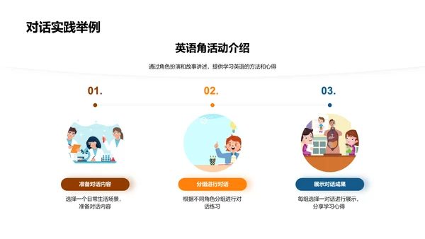 英语角学习之旅