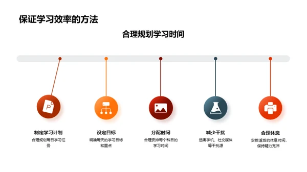 高三课外活动策略