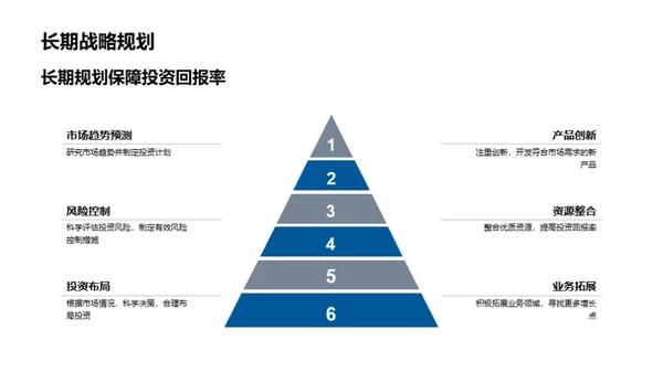 科技新市场投资策略