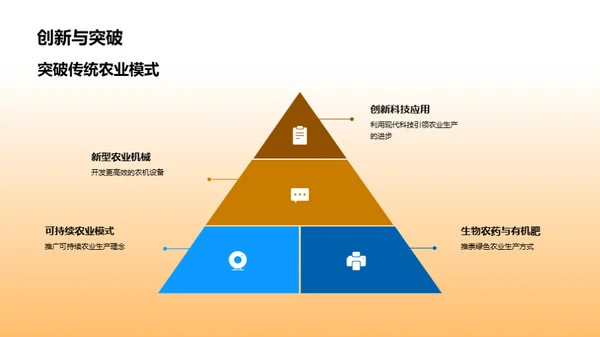 农学研究新突破