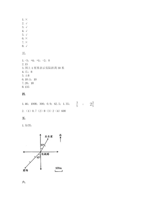 小学六年级数学毕业试题附答案【典型题】.docx