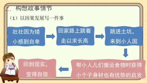 统编版语文三年级下册2024-2025学年度第五单元习作：奇妙的想象（课件）