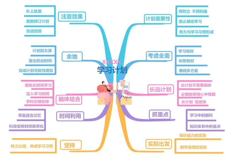 学习计划思维导图