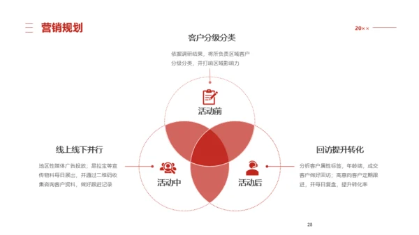 红色商务风活动策划PPT模板