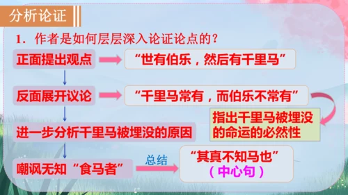 23《马说》课件
