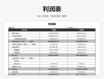 利润表结构分析