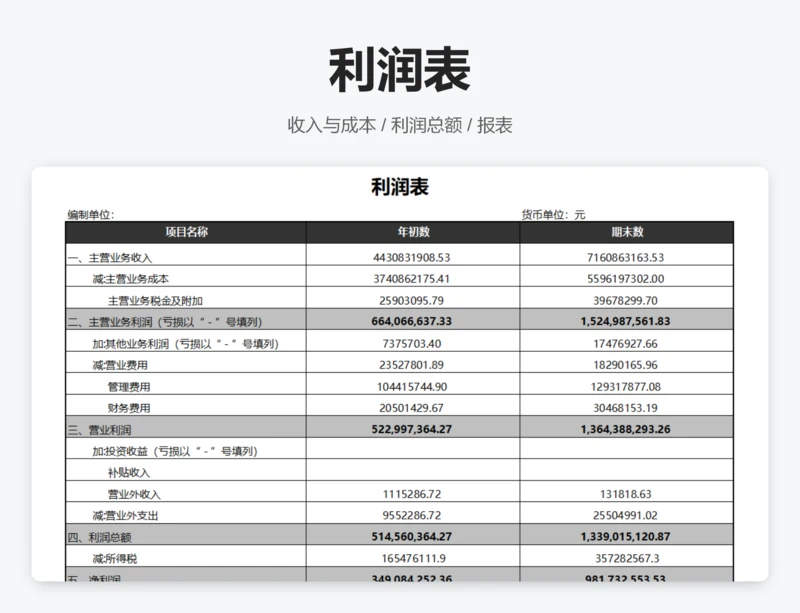 利润表结构分析