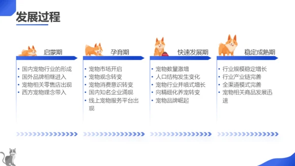 蓝色扁平风宠物主题班会PPT模板