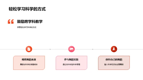 科学与舞蹈的交融