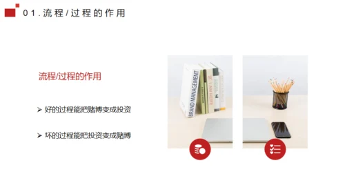 流程管理培训通用PPT模板