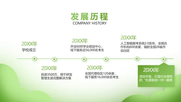 绿色清新学校教育培训工作总结动态PPT