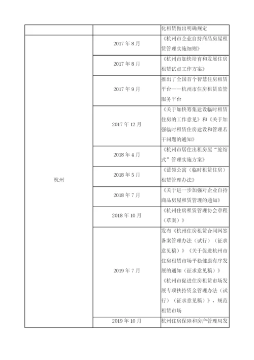 长江三角洲城市群住房租赁发展与经验.docx