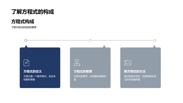 掌握方程式