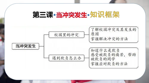 第一单元 同伴与交往（复习课件）-2023-2024学年四年级道德与法治下学期期中专项复习（统编版）