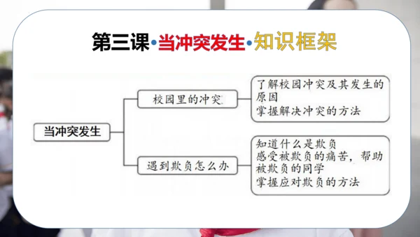 第一单元 同伴与交往（复习课件）-2023-2024学年四年级道德与法治下学期期中专项复习（统编版）