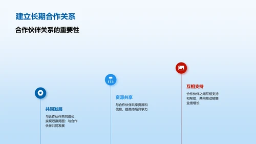 市场营销计划