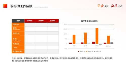 红色简约励志风道路年中工作总结工作汇报ppt模板