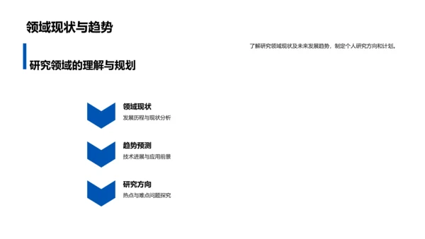 硕士求职路线PPT模板