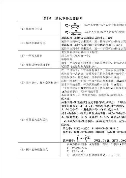 概率论与数理统计知识点总结