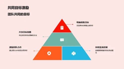 季度销售回顾与规划