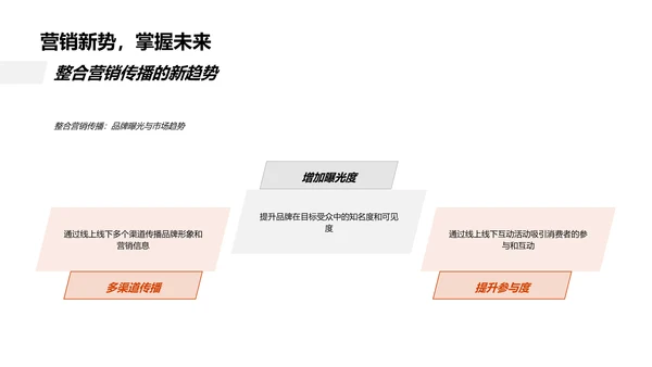 七夕汽车销售策划PPT模板