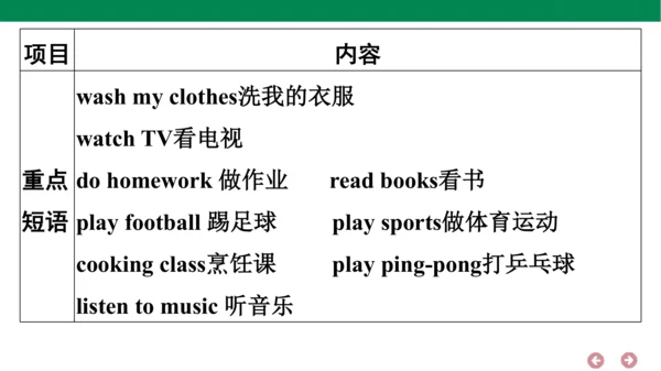 人教PEP英语五年级上册期中复习 单元归纳·知识梳理  课件(共22张PPT)