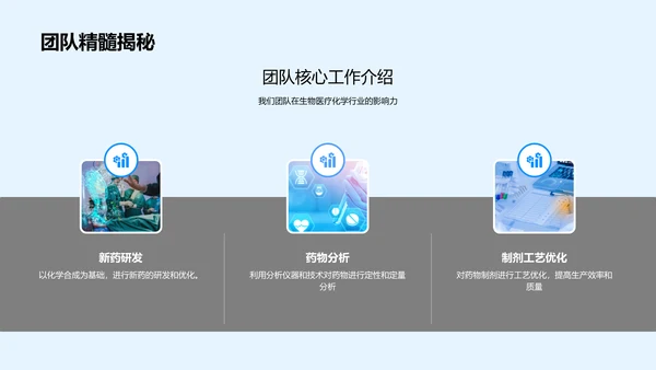 年中生物医疗化学汇报PPT模板