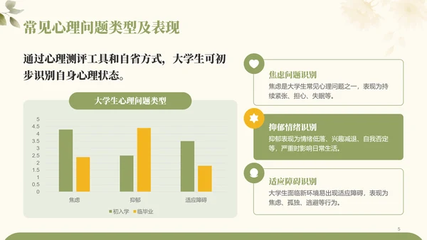 绿色小清新大学生心理健康问题及预防PPT模