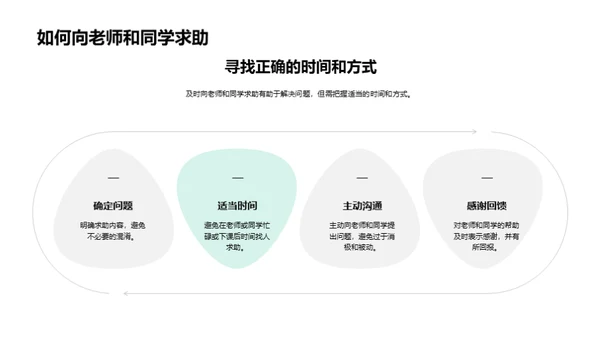 高二学科全攻略