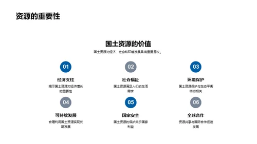 探索国土资源