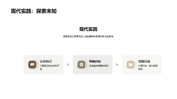 历史人物的影响力