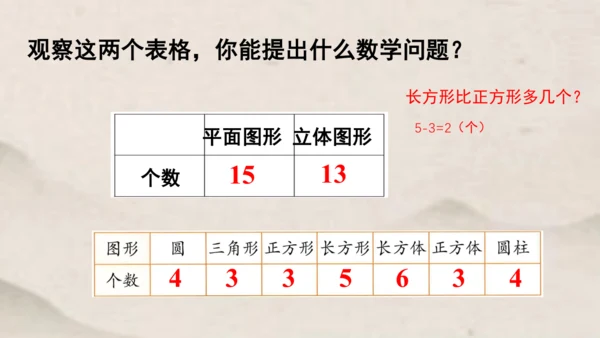 人教版 一年级下册数学第三单元 分类与整理 课件 (共24张PPT)