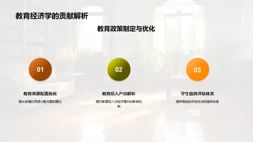 经济学新视角