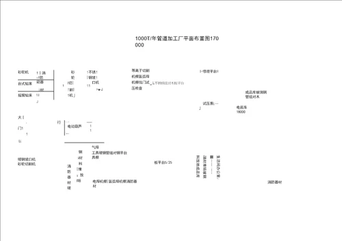 工艺管道安装方案案例