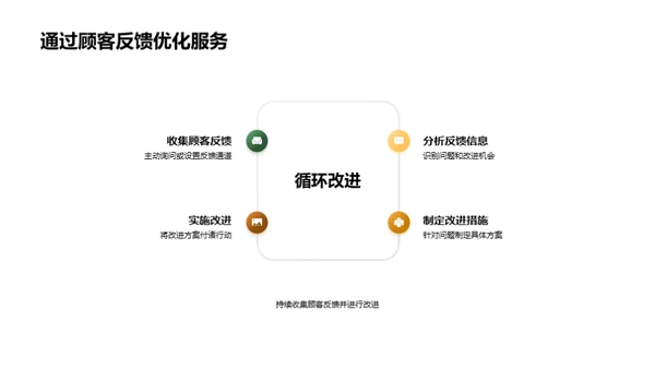 餐饮服务升级攻略