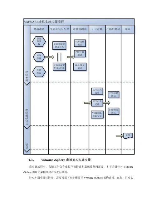 VMware虚拟化实施专项方案.docx