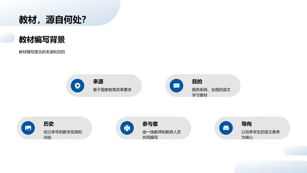 语文教材深度解析PPT模板