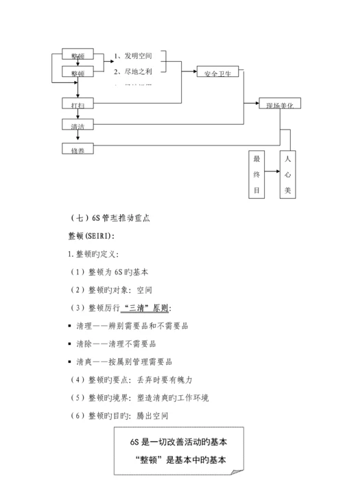 公司六管理宣传标准手册.docx