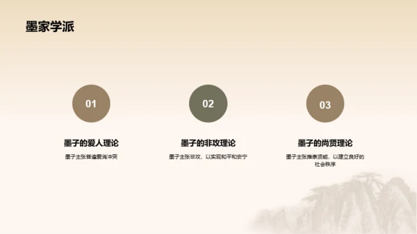 黄色插画复古中式中国哲学文化PPT模板