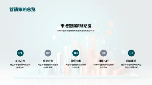 市场营销策略深度解析