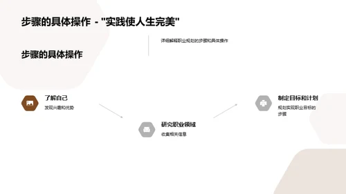 全面掌握职业规划