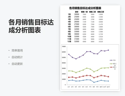 各月销售目标达成分析图表