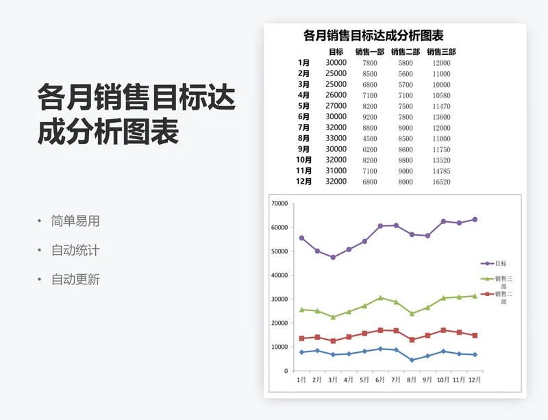 各月销售目标达成分析图表