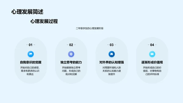 班会报告：行为养成