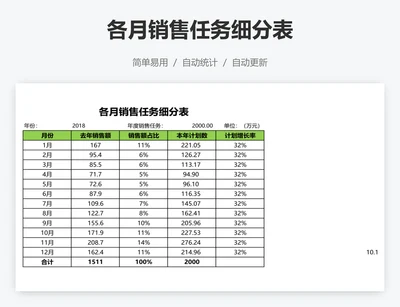 各月销售任务细分表