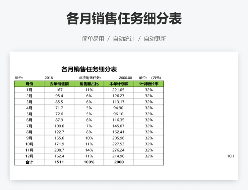 各月销售任务细分表