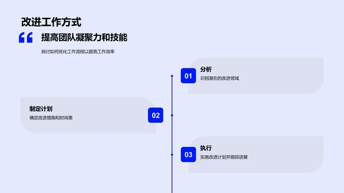 汽车团队年绩总结PPT模板