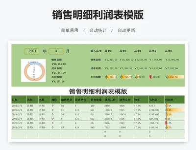 销售明细利润表模版
