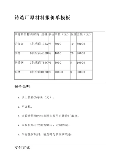 铸造厂原材料报价单