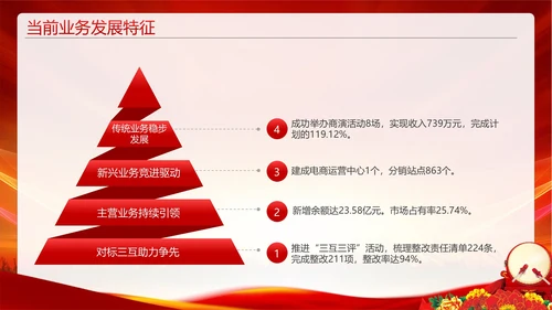 企业激励销售誓师大会PPT模板